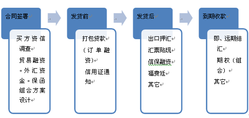 向银行进行收入申报_假如银行规定收入1万以下不能申请信用卡……