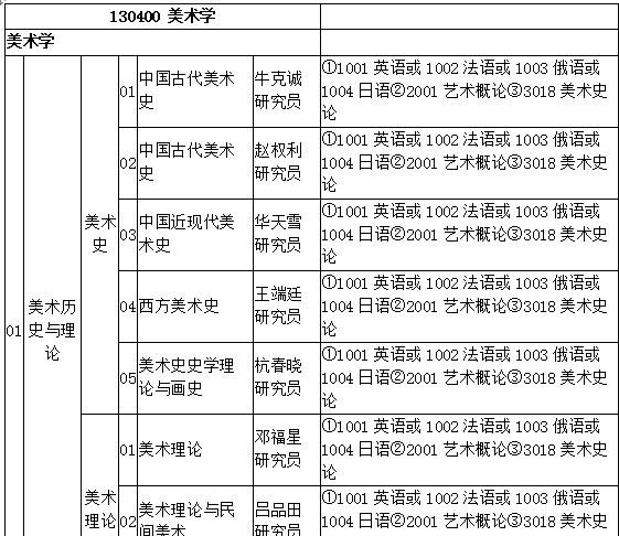 人口数量笔记_中国人口数量变化图(3)