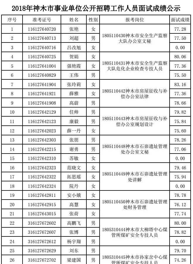 神木市人口外流吗_神木市(2)