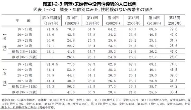 曰本人口数_浅蓝色线条为日本人口净增长数量(3)