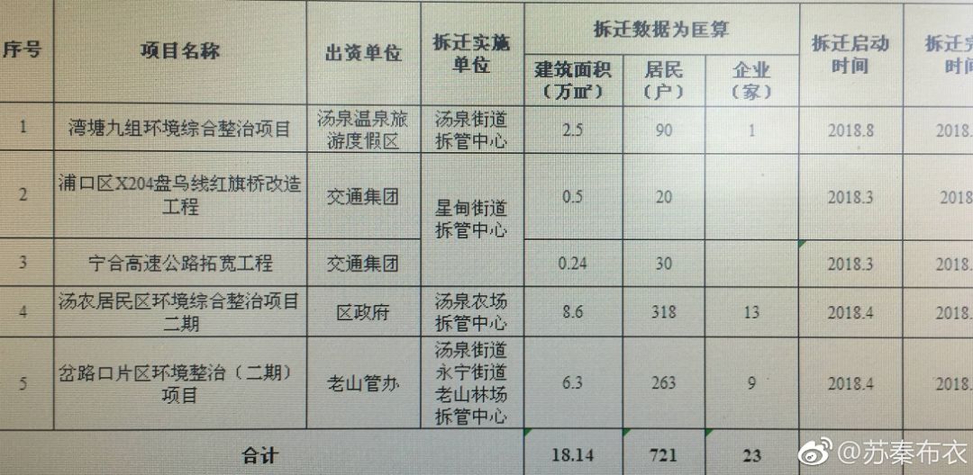 一户多人口动迁政策_情侣头像一男一女