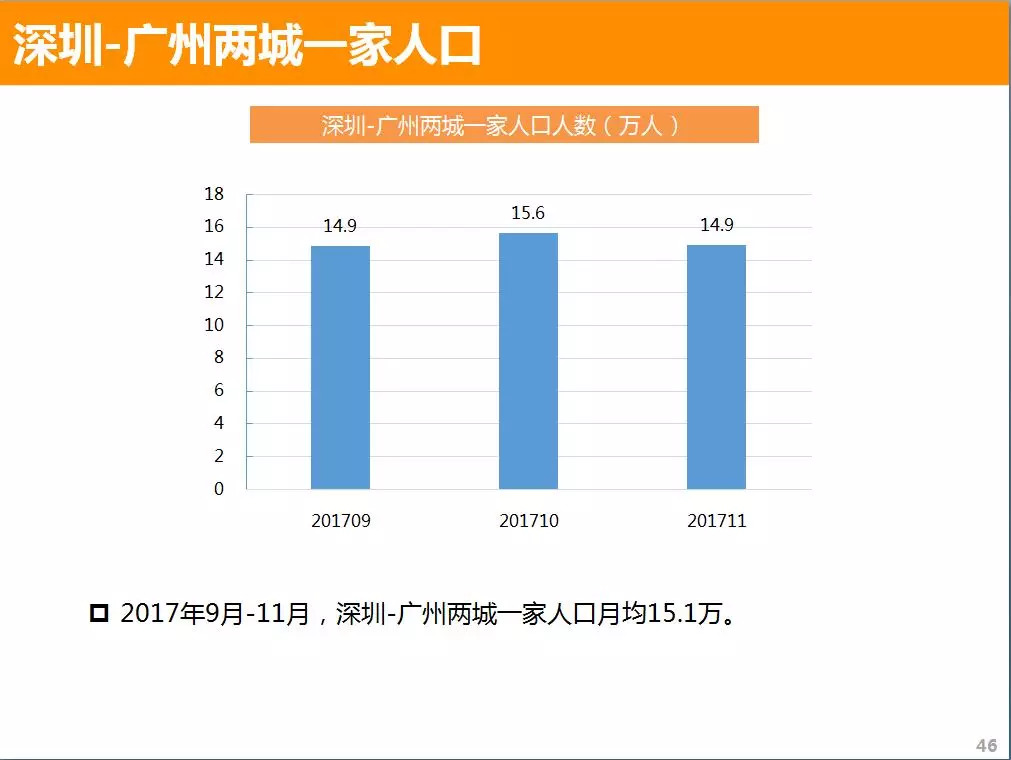 人口密度怎么计算_厦门的大机遇来了 且看 今年最重要文件 的说法