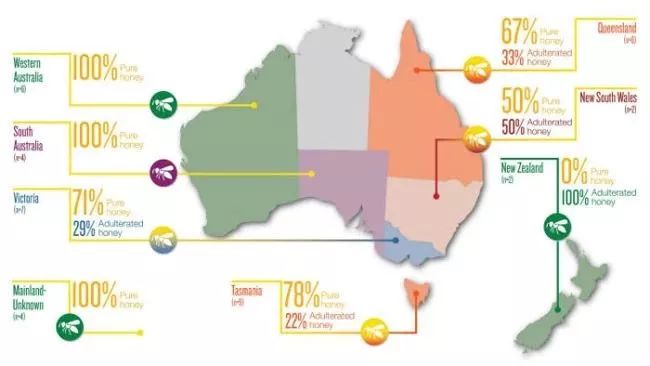 澳洲蜂蜜样本中有近五分之一不是纯蜂蜜,亚洲进口蜂蜜