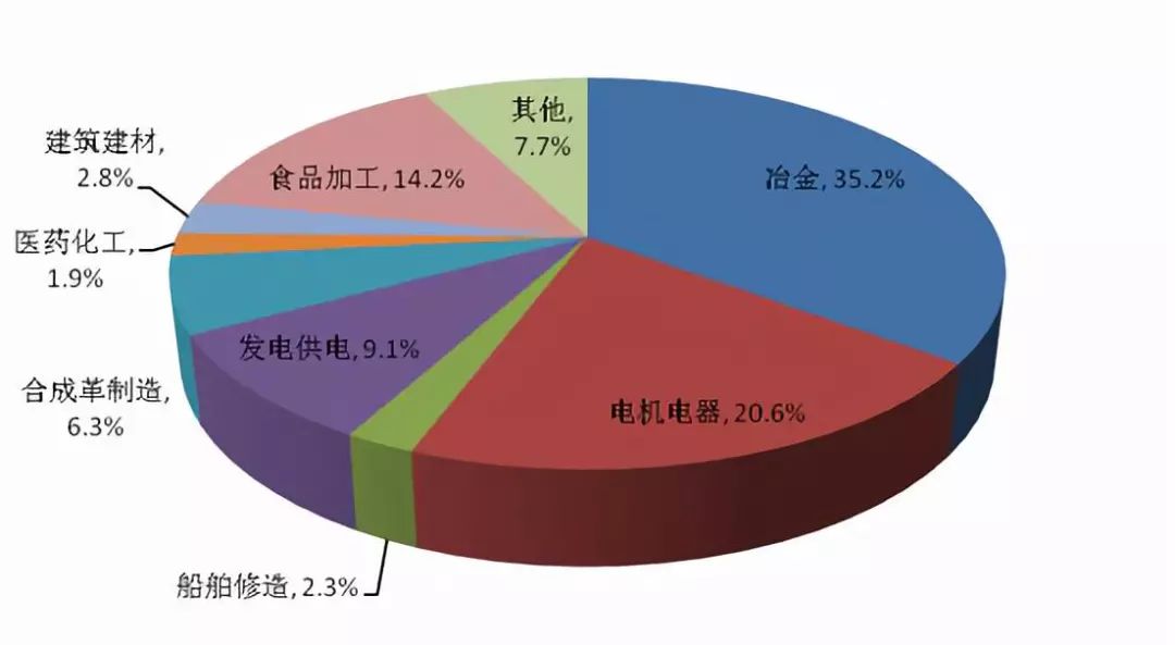 宁德蕉城历年gdp_2018年宁德全市经济指标,蕉城一枝独秀,古田即将赶上霞浦(2)