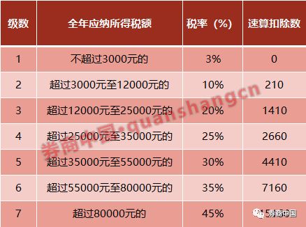 新个税正式实施！9月的工资该咋缴税？四大征税问题看过来，这类群体最受益