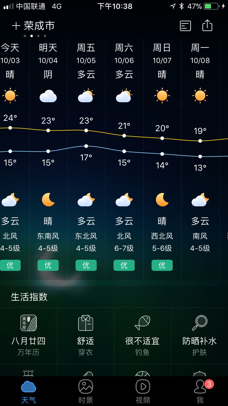 风力17级!国庆后半段,荣成天气._预报