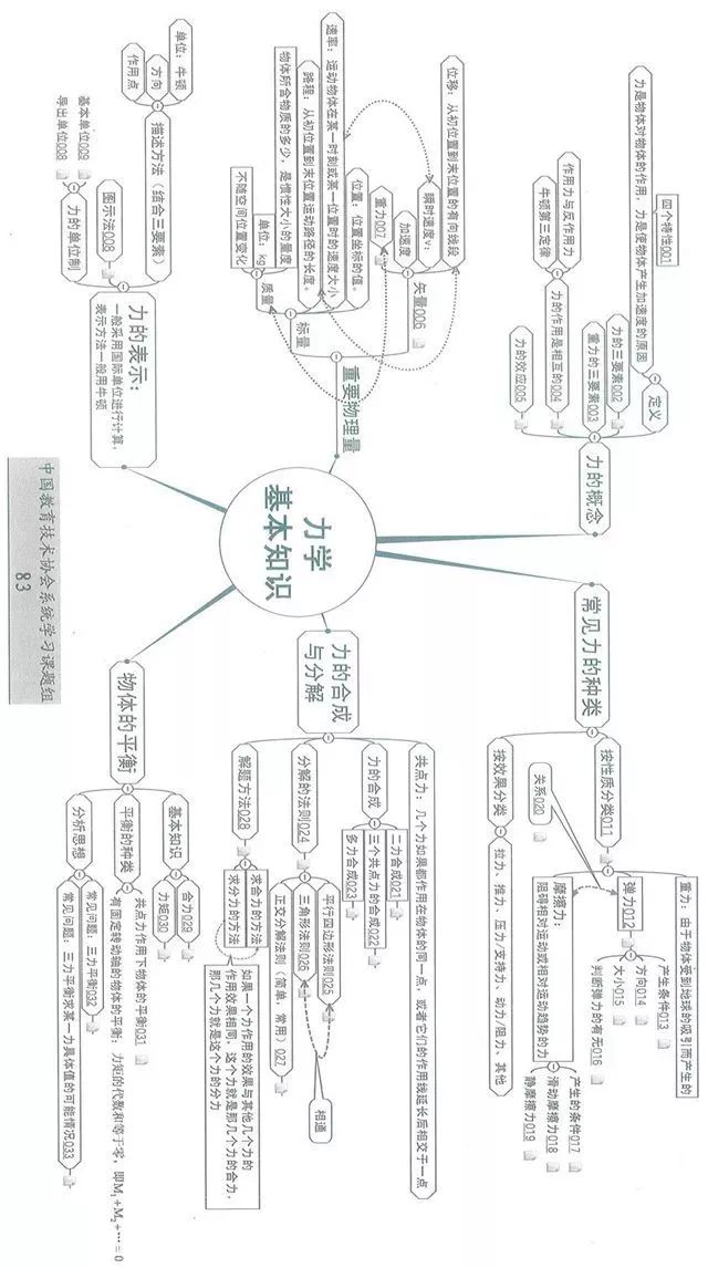 29张图搞定物理化学!大家都偷偷在用!