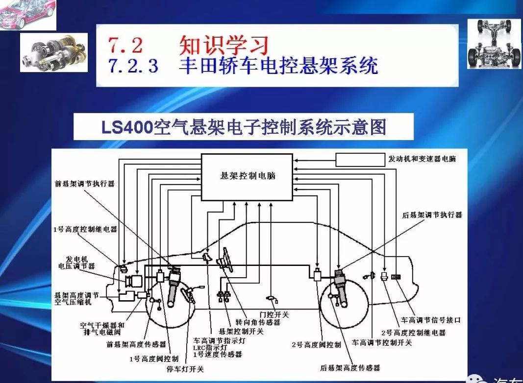 电控悬架系统知识!