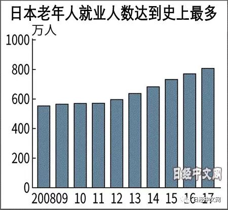 日本人口最多的时候_如图中a b c分别表示0 14岁 15 64岁 65岁及以上三个年龄段人(2)