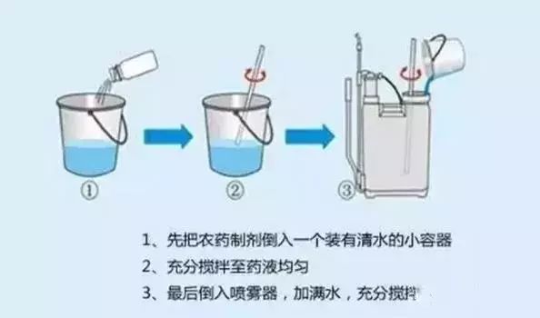 农药混配知识与5个特效配方推荐