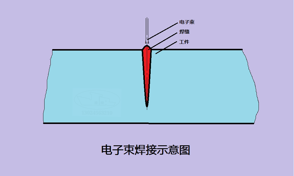 电子束焊接钛合金的技术须知