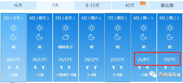 青州人口_青州公安发布 青州人,快来看看你家小区平安吗