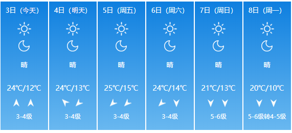 胶州天气预报(图片来源:中国天气网)而莱西就比较"不淡定"了,让人直