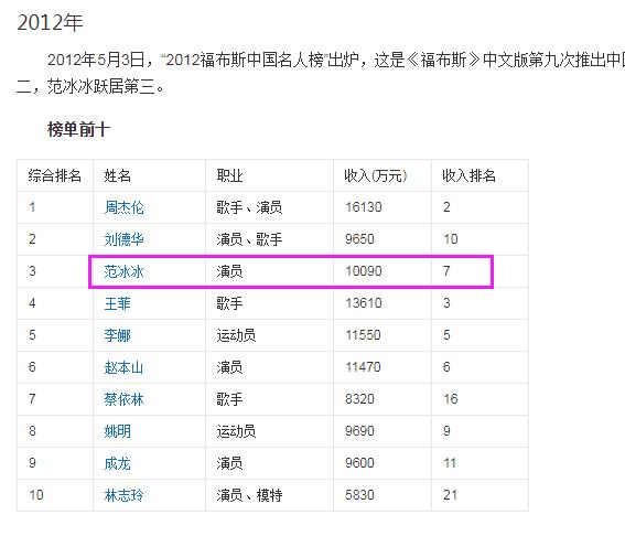 范冰冰罚款8亿多元能买多少块百达翡丽、理查德米勒腕表？