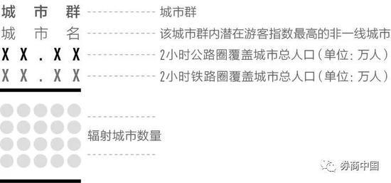 网格群覆盖城市人口_人口向城市群流动