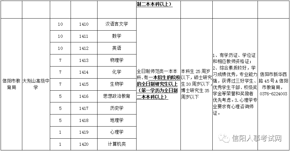 信阳招聘信息网_豫南人才网 信阳人才网 信阳招聘网 信阳人才招聘网 网上信阳人才市场(3)