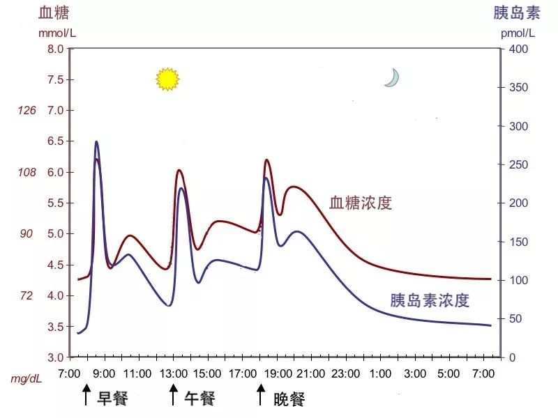 gdp颜色对人体有什么影响_深度 保险 十年 系列之一 故行九万里,则风斯在下矣(2)