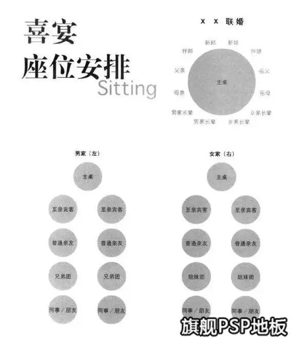 礼仪礼节领导座位安排