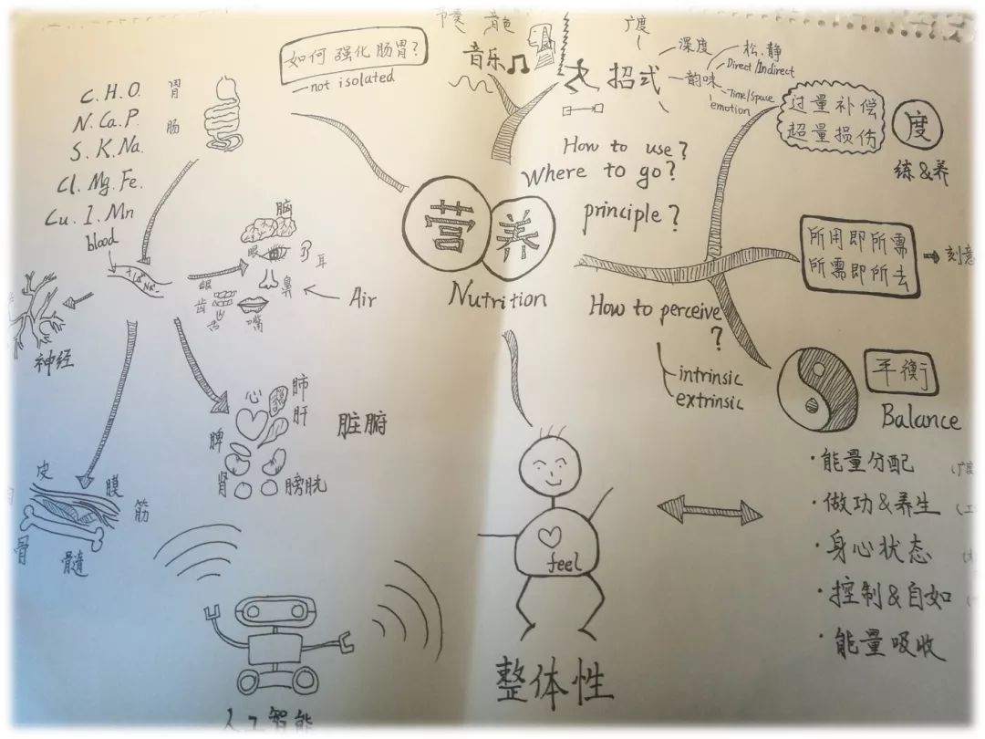 思维导图(五):养生,工作和学习