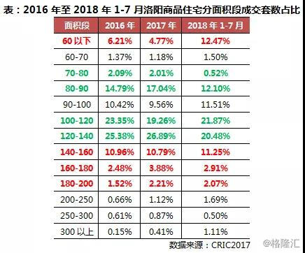 房价倍增的三四线城市尚未迎来购房需求“降级”