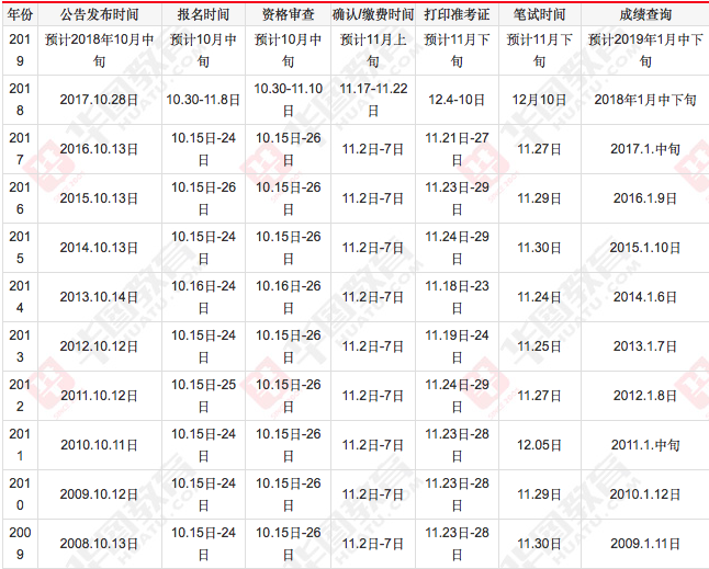 历年国家公务员考试时间安排表