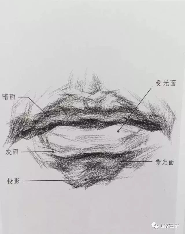 素描人物五官的画法,超详细,赶紧收藏