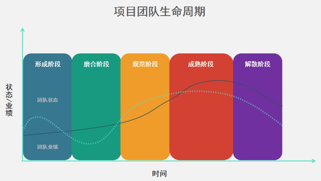 backtoschool项目团队生命周期