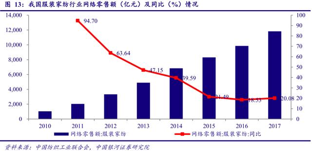 销售收入成本率_东睦股份：销售收入超预期增长,费用率显著降低,维持买入评级