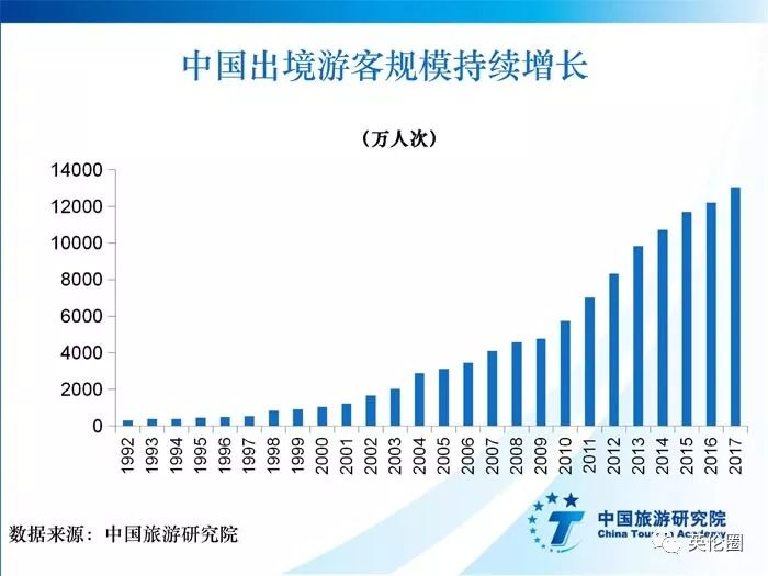 新西兰旅游管理gdp_新西兰第四季度GDP 季率(2)