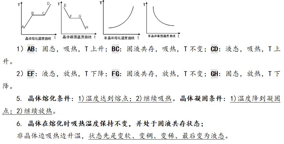 【八年级】人教版八年级3.2熔化和凝固知识详解