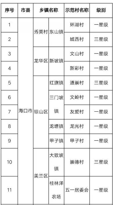 乐东利国人口有多少_海南乐东利国镇规划图(2)