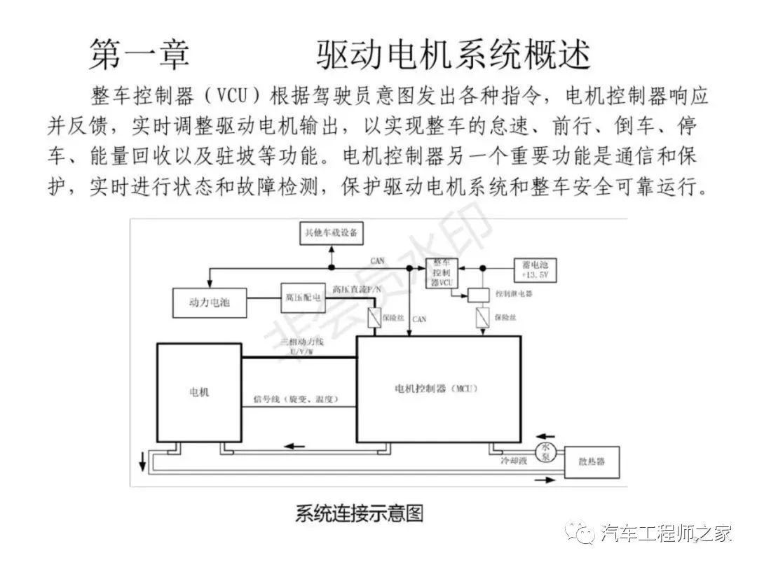 新能源汽车驱动电机系统及关键部件解析