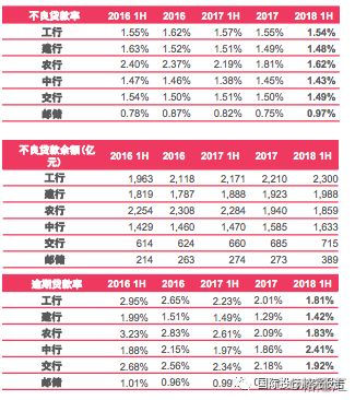普华永道：2018年半年度中国银行业回顾与展望