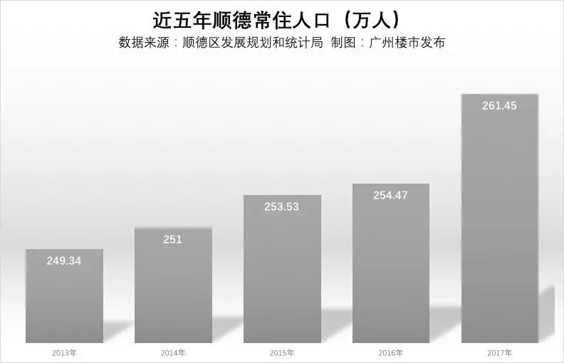 顺德常住人口2021_2021年顺德画家(2)