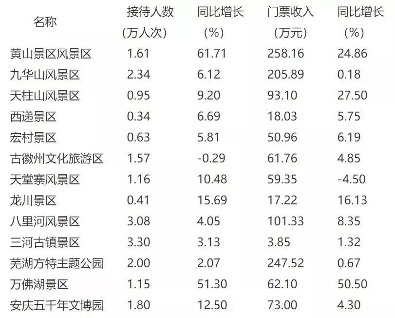 黄山人口多少_大黄山香烟多少一盒(2)