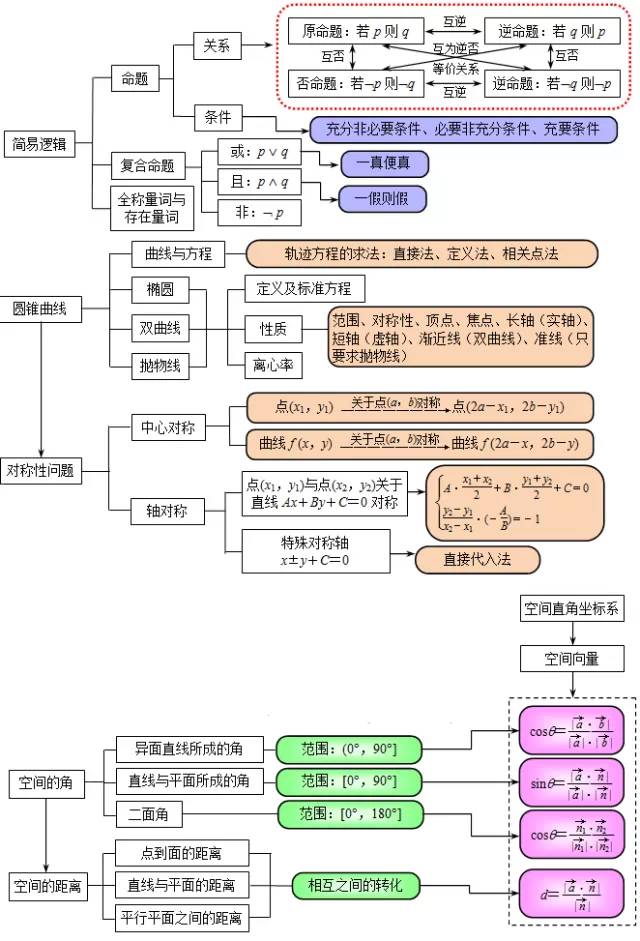 疆域人口民族的知识框架图或思维导图(3)