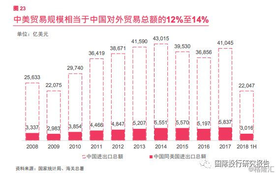 普华永道：2018年半年度中国银行业回顾与展望