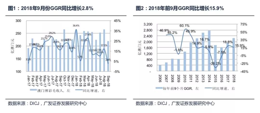 澳门旅游业gdp