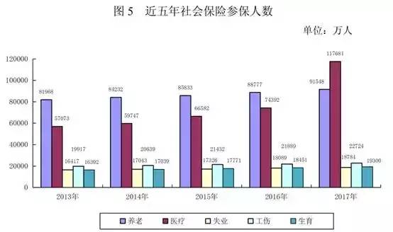 养老金占收入比_...老龄人口比例再创世界之最——日本再议延迟发放养老金