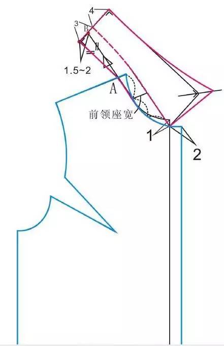 15种常见领型的结构制图及注意事项