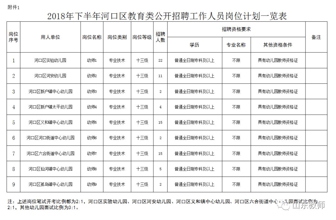 东营市户籍人口趋势_东营市地图(2)