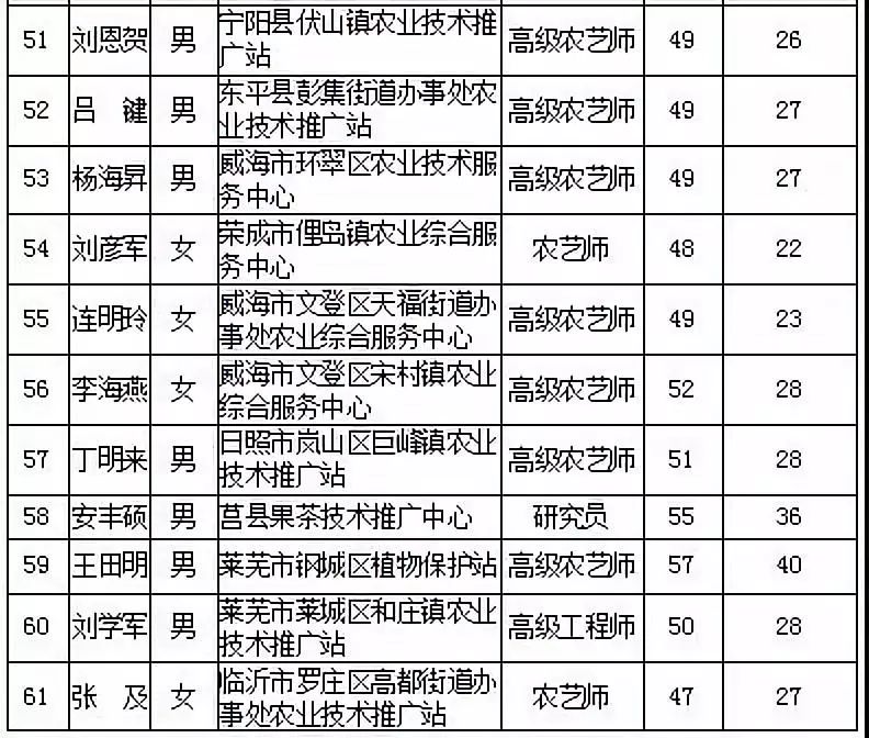 兰陵县多少人口_省政府批复兰陵县县城总体规划 2035年中心城区常住人口59万人(3)