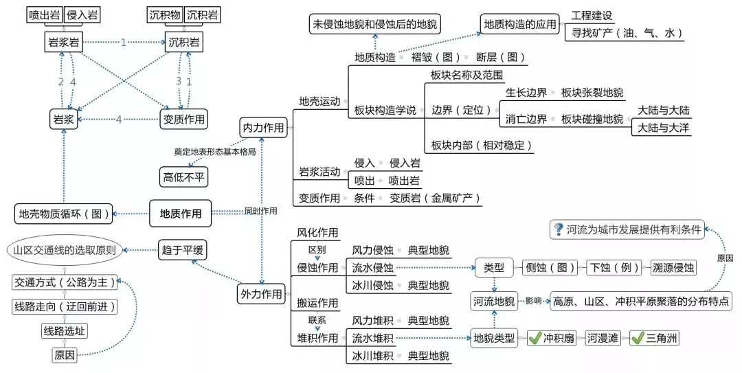 石榴老师之前给大家分享了高中数理化结构图(戳链接查看),受到了各位