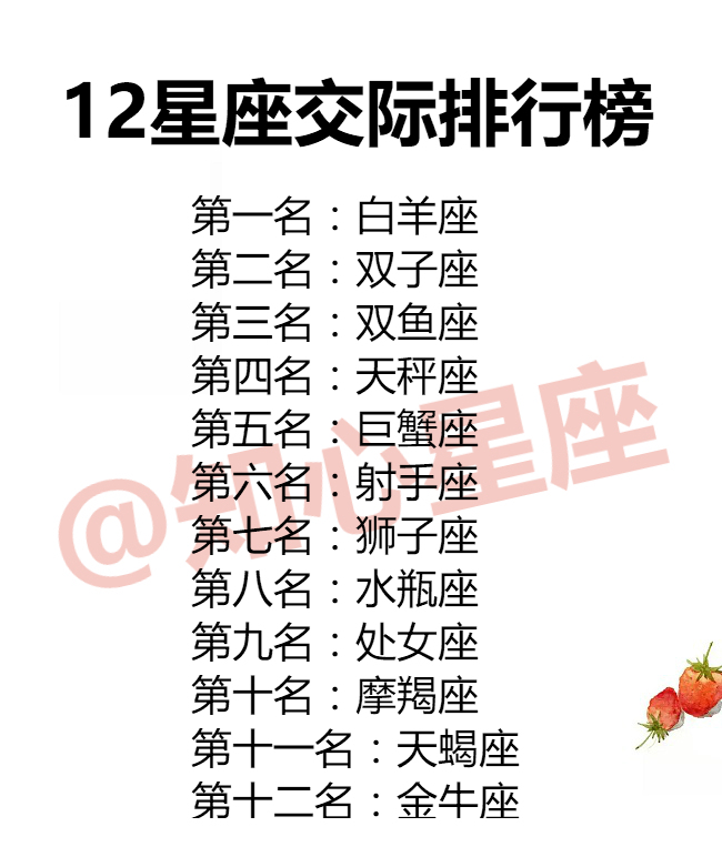 焦虑会引发12星座的哪一面?12星座交际排行榜