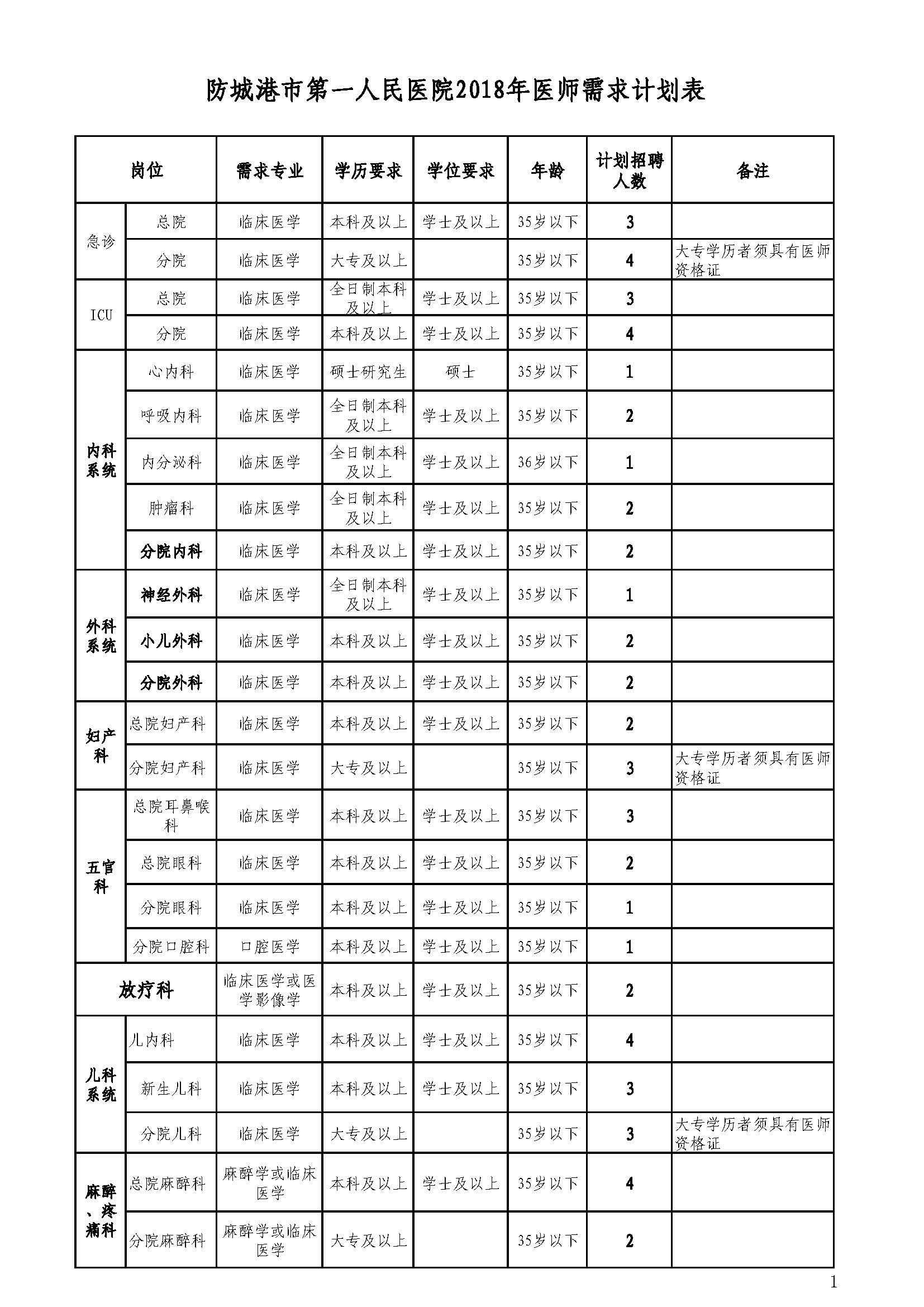 防城港地区多少人口_防城港怪石滩(3)