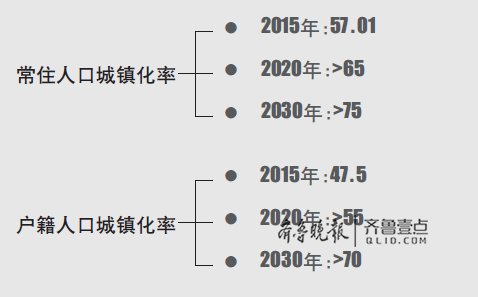 济南城镇人口2020总人数口_济南常住人口登记卡