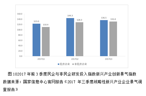 新经济总量新动能转换_经济发展新动能图片