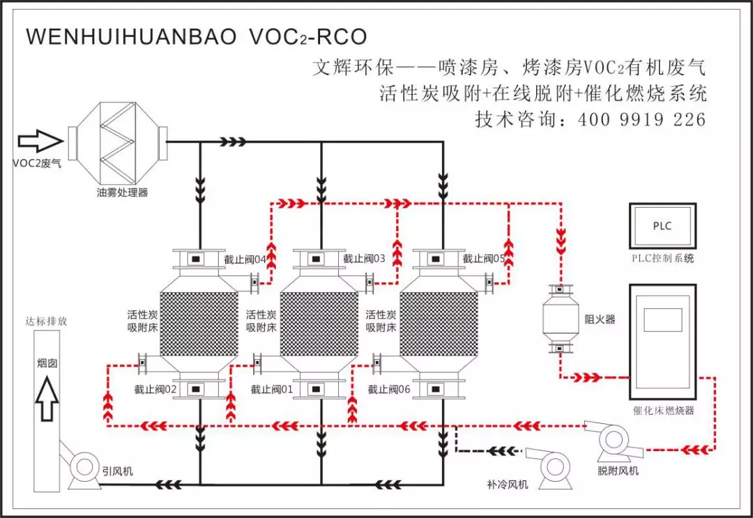 文辉环保专注于吸附 脱附 催化燃烧设备