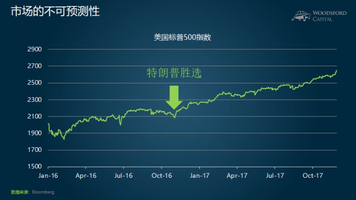 有违常识的投资道理：越勤越穷越懒越富