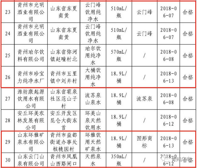 青州人口数量_三年后,我大青州城区人口将达到50万